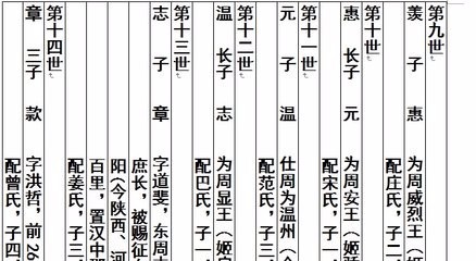 中国历史上“家族族谱”的排字辈一般都有什么依据?