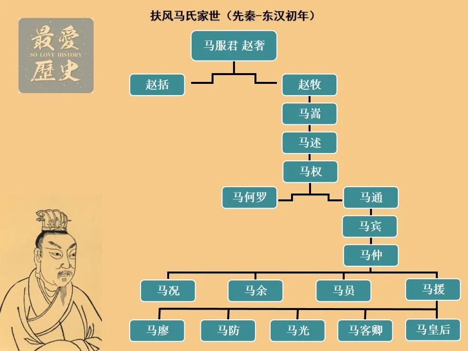 起底马氏家族