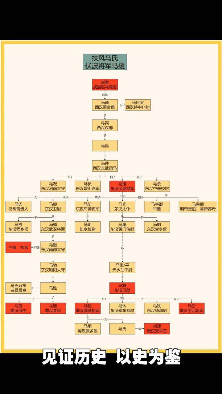 扶风茂陵马氏揭秘:刘备如何得到马氏和荆州四大家族的支持
