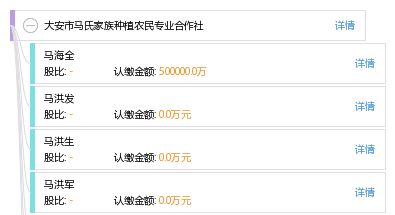 大安市马氏家族种植农民专业合作社